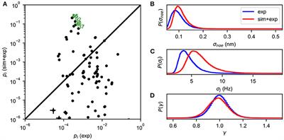 Reconciling Simulations and Experiments With BICePs: A Review